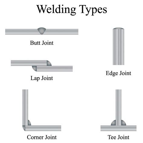 types of sheet metal joints and their uses|different joining methods for metal.